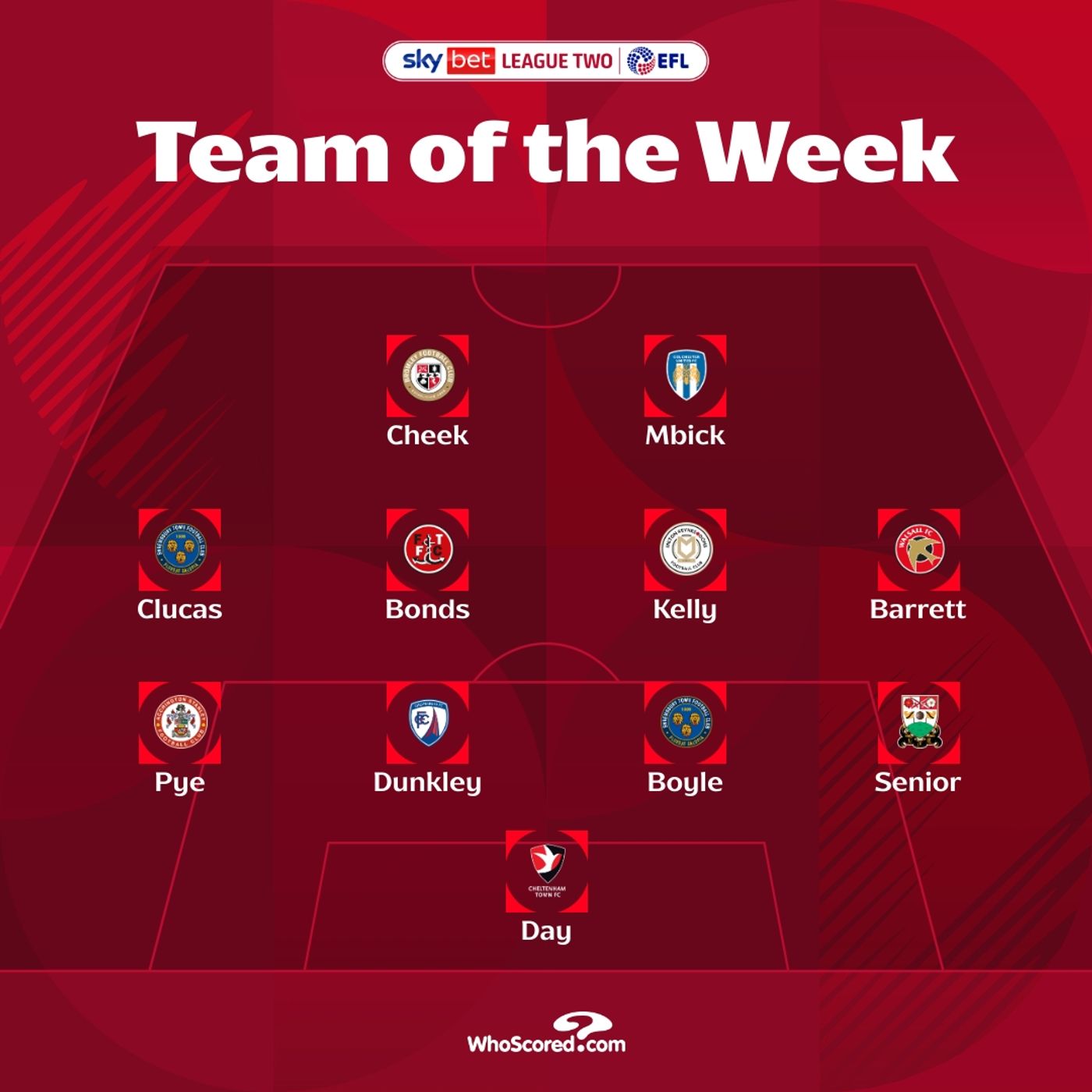 Boyle and Clucas feature in Team of the Week