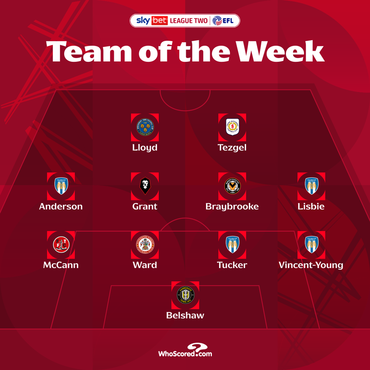 George Lloyd selected for EFL League Two Team of the Week!
